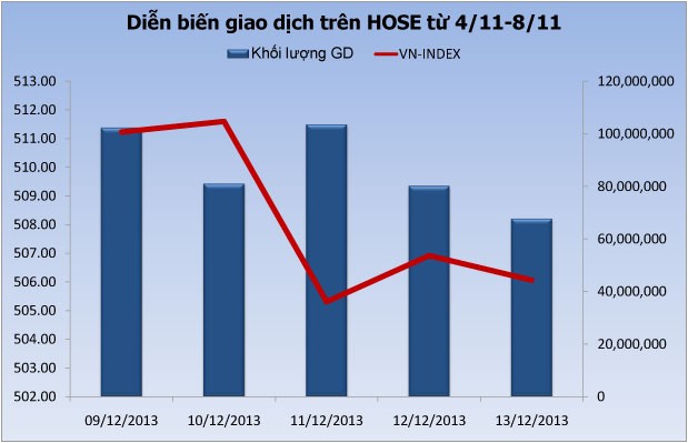 Chứng khoán tuần mới: Đầu tư ngược ETF